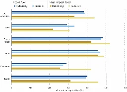 Study finds about 40% of public supports rationing measures to fight climate change