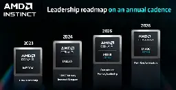 AMD Begins Adding "GFX950" GPU Support To LLVM For Next CDNA Accelerator