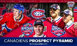 Canadiens Prospect Pyramid – Summer of 2023