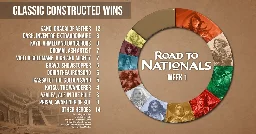 Metagame Minute: Road to Nationals 2024, Week 1