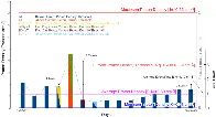 On the correlation between solar activity and large earthquakes worldwide