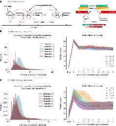 AI models collapse when trained on recursively generated data - Nature