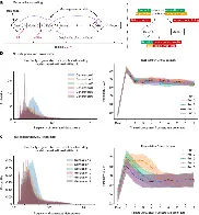 AI models collapse when trained on recursively generated data