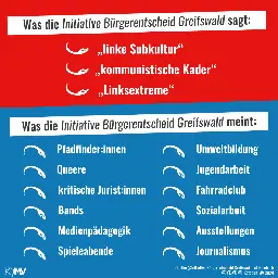 Bürgerinitiative nimmt Jugendarbeit ins Visier