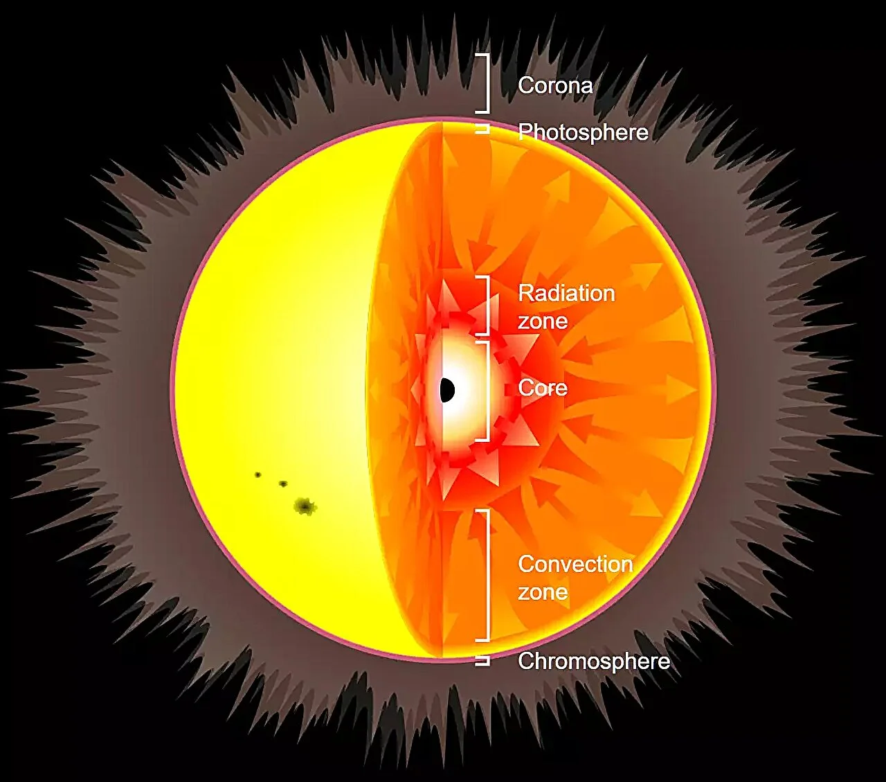 What happens if you put a black hole into the sun?