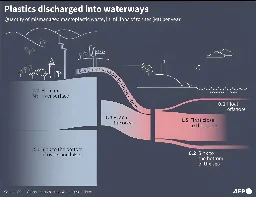 So where does the oceans' plastic waste come from?