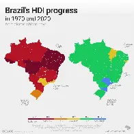 Brazil's HDI progress